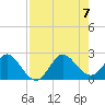 Bahia Mar Yacht Club tide chart for Monday, August 7, 2023
