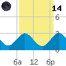 Bahia Mar Yacht Club tide chart for Thursday, September 14, 2023