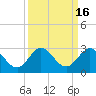 Bahia Mar Yacht Club tide chart for Saturday, September 16, 2023