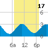 Bahia Mar Yacht Club tide chart for Sunday, September 17, 2023