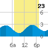 Bahia Mar Yacht Club tide chart for Saturday, September 23, 2023