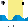 Bahia Mar Yacht Club tide chart for Wednesday, September 6, 2023