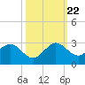 Bahia Mar Yacht Club tide chart for Sunday, October 22, 2023
