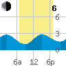 Bahia Mar Yacht Club tide chart for Friday, October 6, 2023