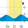 Bahia Mar Yacht Club tide chart for Monday, October 9, 2023