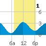 Bahia Mar Yacht Club tide chart for Wednesday, November 1, 2023