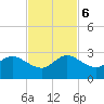Bahia Mar Yacht Club tide chart for Monday, November 6, 2023