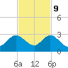 Bahia Mar Yacht Club tide chart for Thursday, November 9, 2023