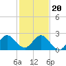 Bahia Mar Yacht Club tide chart for Wednesday, December 20, 2023