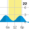 Bahia Mar Yacht Club tide chart for Friday, December 22, 2023