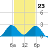Bahia Mar Yacht Club tide chart for Saturday, December 23, 2023