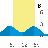 Bahia Mar Yacht Club tide chart for Friday, December 8, 2023