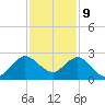 Bahia Mar Yacht Club tide chart for Saturday, December 9, 2023