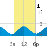 Bahia Mar Yacht Club tide chart for Monday, January 1, 2024
