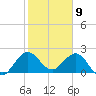 Bahia Mar Yacht Club tide chart for Tuesday, January 9, 2024
