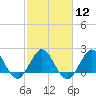 Bahia Mar Yacht Club tide chart for Monday, February 12, 2024