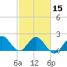 Bahia Mar Yacht Club tide chart for Thursday, February 15, 2024