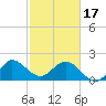 Bahia Mar Yacht Club tide chart for Saturday, February 17, 2024