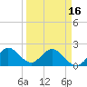 Bahia Mar Yacht Club tide chart for Saturday, March 16, 2024