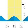 Bahia Mar Yacht Club tide chart for Friday, March 1, 2024