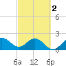 Bahia Mar Yacht Club tide chart for Saturday, March 2, 2024