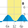 Bahia Mar Yacht Club tide chart for Friday, March 8, 2024