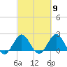 Bahia Mar Yacht Club tide chart for Saturday, March 9, 2024