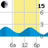 Bahia Mar Yacht Club tide chart for Monday, April 15, 2024