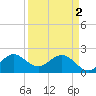 Bahia Mar Yacht Club tide chart for Tuesday, April 2, 2024