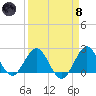 Bahia Mar Yacht Club tide chart for Monday, April 8, 2024
