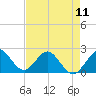 Bahia Mar Yacht Club tide chart for Saturday, May 11, 2024