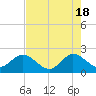 Bahia Mar Yacht Club tide chart for Saturday, May 18, 2024
