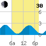 Bahia Mar Yacht Club tide chart for Thursday, May 30, 2024