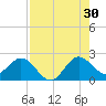 Bahia Mar Yacht Club tide chart for Tuesday, July 30, 2024