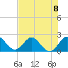 Bahia Mar Yacht Club tide chart for Monday, July 8, 2024