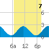 Bahia Mar Yacht Club tide chart for Wednesday, August 7, 2024