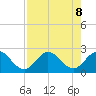 Bahia Mar Yacht Club tide chart for Thursday, August 8, 2024