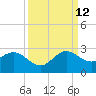 Bahia Mar Yacht Club tide chart for Thursday, September 12, 2024