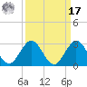Bahia Mar Yacht Club tide chart for Tuesday, September 17, 2024