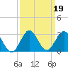 Bahia Mar Yacht Club tide chart for Thursday, September 19, 2024