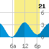 Bahia Mar Yacht Club tide chart for Saturday, September 21, 2024