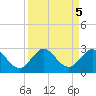 Bahia Mar Yacht Club tide chart for Thursday, September 5, 2024