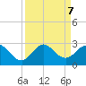 Bahia Mar Yacht Club tide chart for Saturday, September 7, 2024