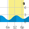 Bahia Mar Yacht Club tide chart for Monday, September 9, 2024