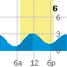 Bahia Mar Yacht Club tide chart for Sunday, October 6, 2024