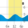 Bahia Mar Yacht Club tide chart for Tuesday, October 8, 2024