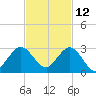 Bahia Mar Yacht Club tide chart for Tuesday, November 12, 2024