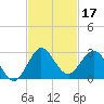 Bahia Mar Yacht Club tide chart for Sunday, November 17, 2024