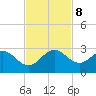 Bahia Mar Yacht Club tide chart for Friday, November 8, 2024