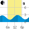 Bahia Mar Yacht Club tide chart for Saturday, November 9, 2024